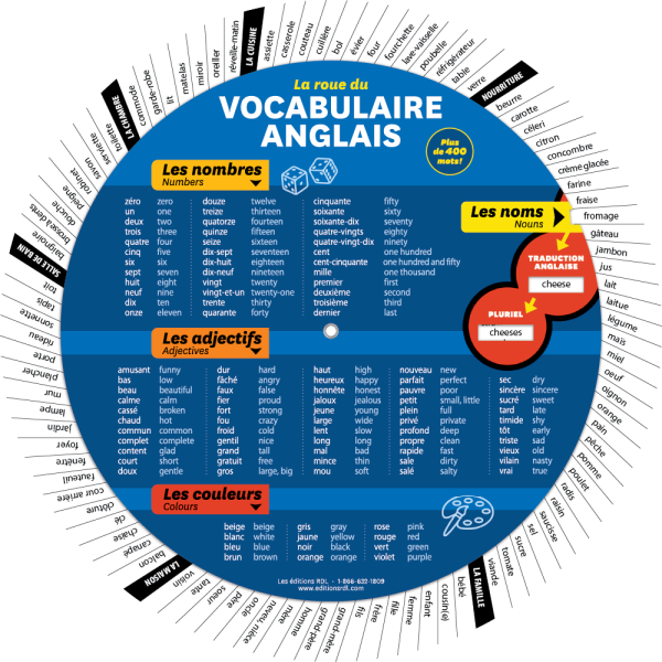 La roue du vocabulaire anglais