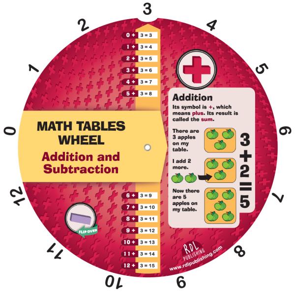 Addition and Subtraction Wheel