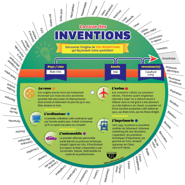 La roue des inventions - Recto
