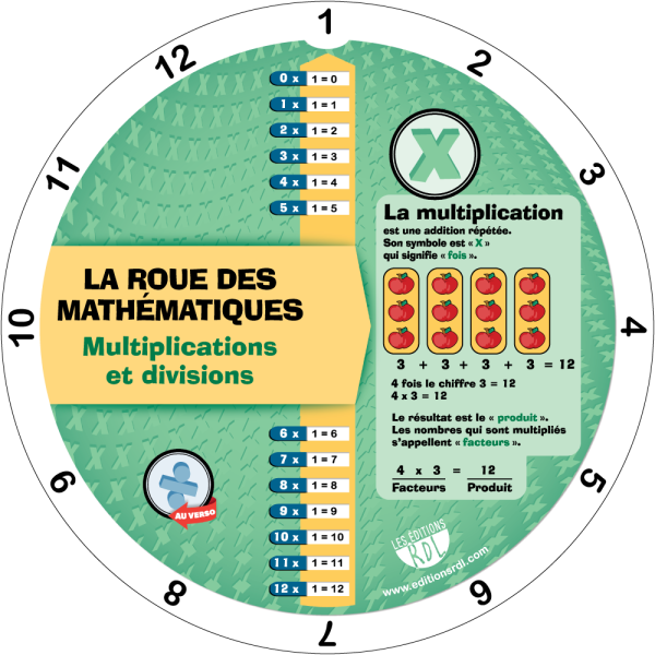 La roue des multiplications et divisions - Ancienne édition - Recto