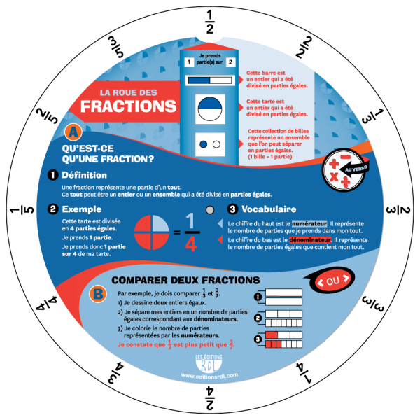 La roue des fractions - Ancienne édition - Recto