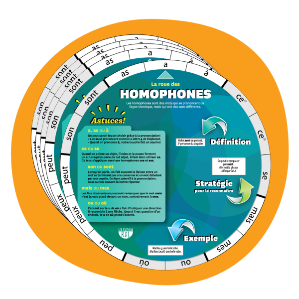 5 x La roue des homophones - Ancienne édition - Liquidation