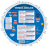 La roue des verbes anglais - Verso