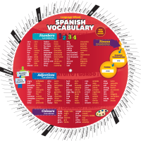Spanish Vocabulary Wheel - Recto