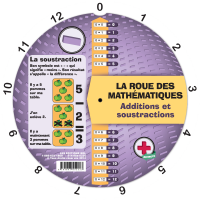 La roue des additions et soustractions - Ancienne édition - Verso