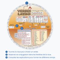 Comment utiliser la roue des verbes latins.