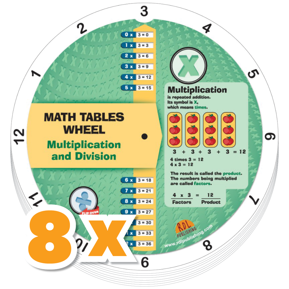 Combo 8 x Multiplication and Division Wheel - En anglais