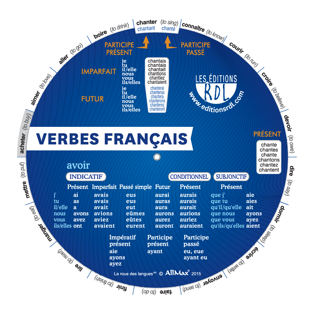 La miniroue des verbes français