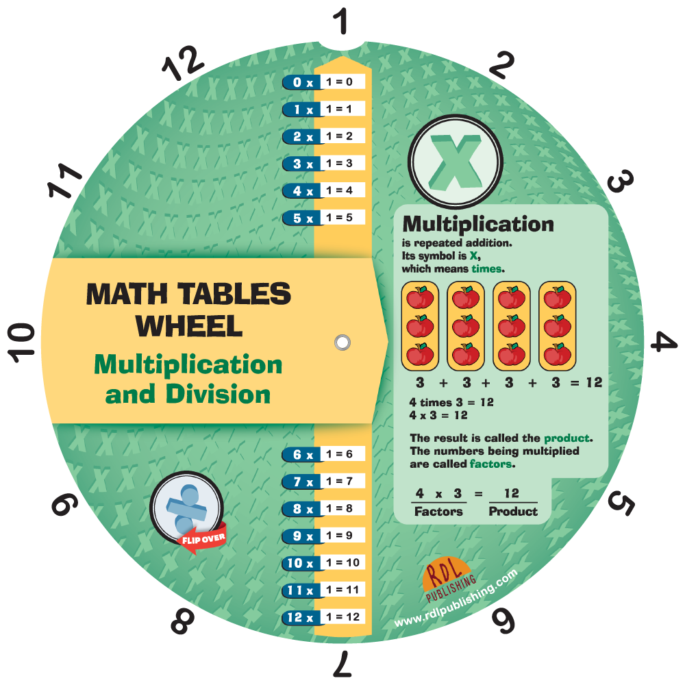 Multiplication and Division Wheel - En anglais - Recto
