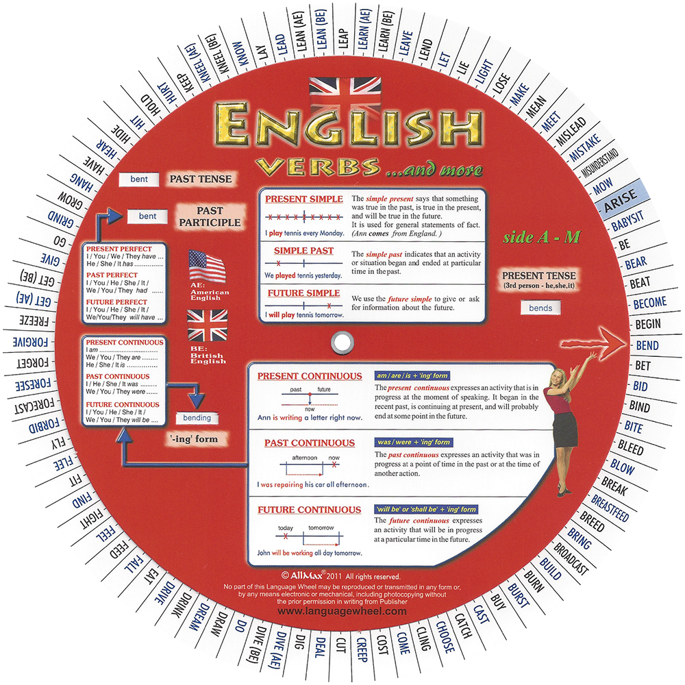 English Verbs Wheel - Version unilingue - Recto