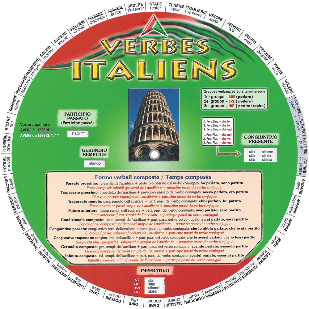 La roue des verbes italiens - Recto