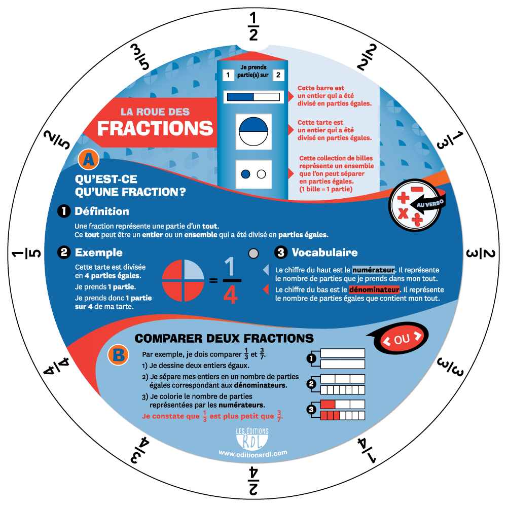 La roue des fractions - Ancienne édition - Recto