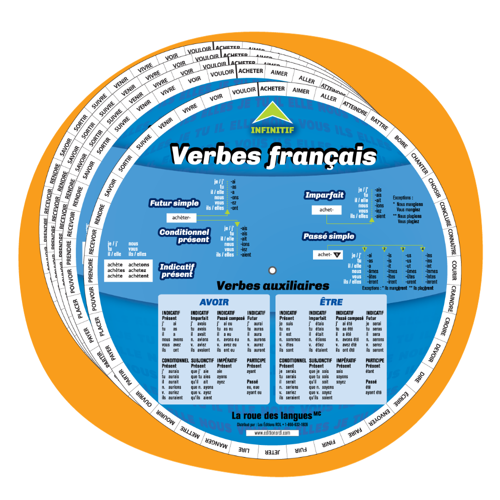 5 x La roue des verbes français - Ancienne édition - Liquidation
